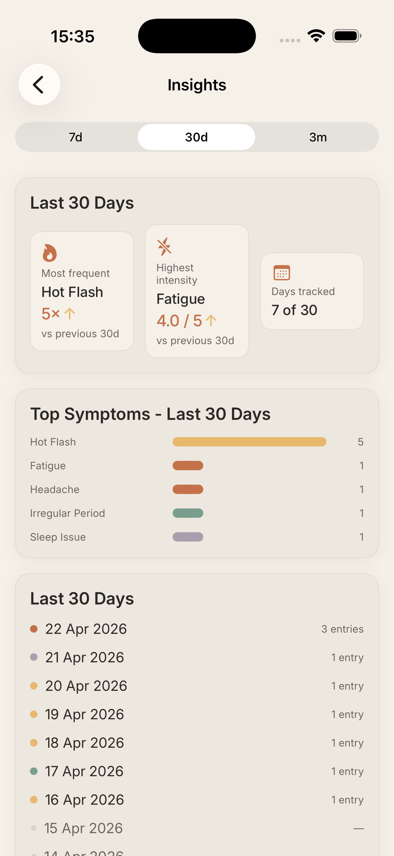 peri app insights dashboard